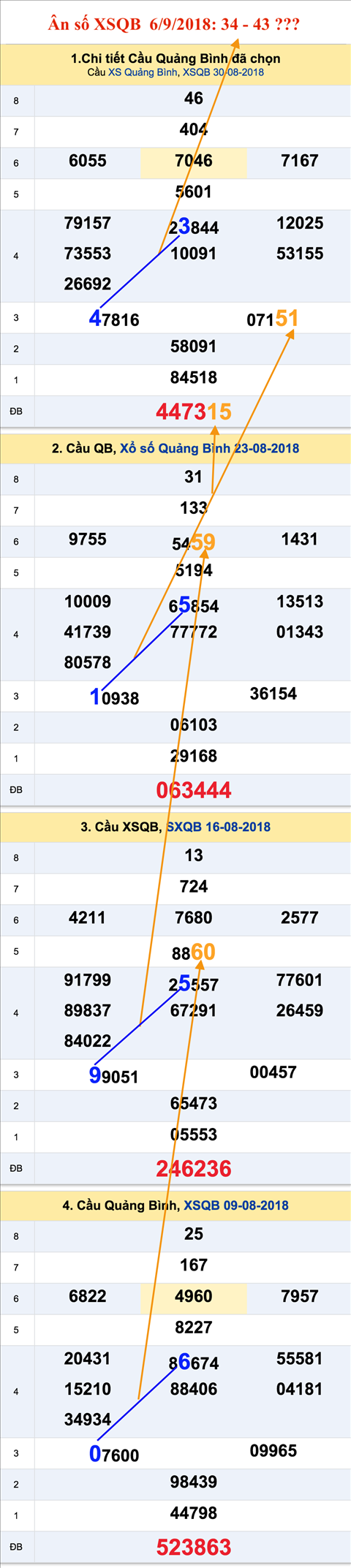 Tham khao an so XSQB 6-9-2018 Tham khao an so XSQB 6-9-2018